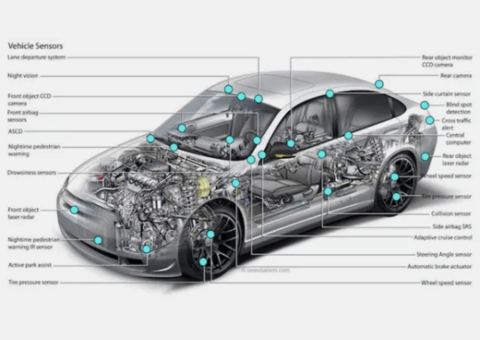Automobilsensorik